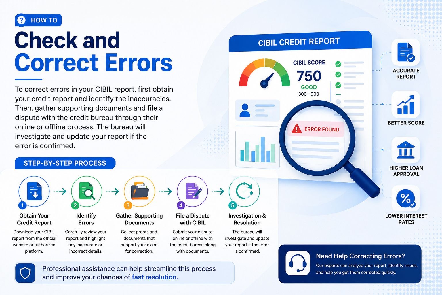 How to Check and Correct Errors